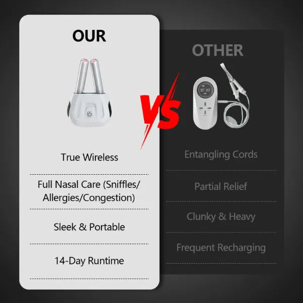 LuxThery Red Light Therapy for Sinuses