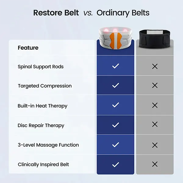 G2Light4 3-in-1 Lumbar Support Belt – Wireless Heating Pad, Massage & Sciatica Relief, 3 Speeds, 5 Temperatures for Men & Women