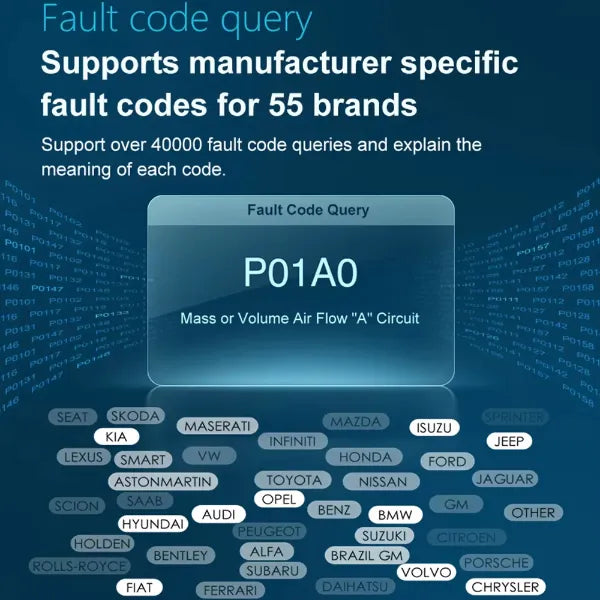 ScanCode Car Code Readers