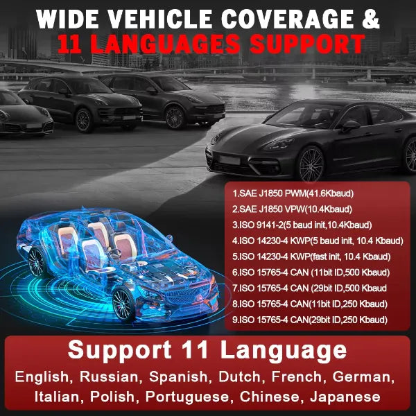 ScanCode Car Code Readers
