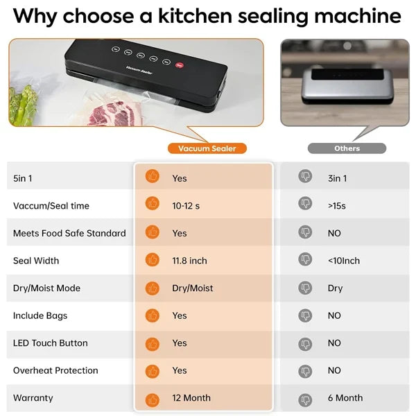 Safresh Vacuum Sealer Machine – 65Kpa Suction, UV Sterilization, 30cm Seal, External Jar Sealing & Bags Included