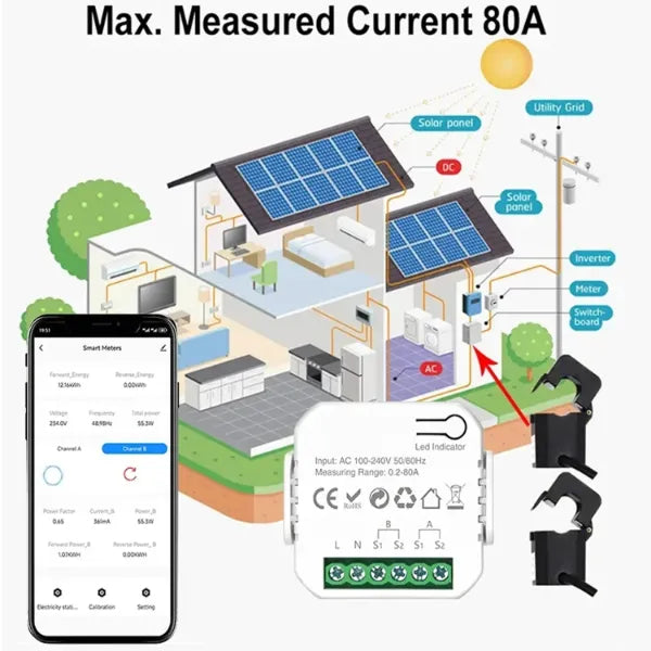 EnerVelle Smart Energy Meters US8