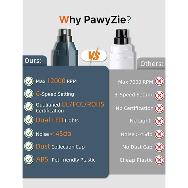 Tonel Pampy Dog Nail Grinder – 6-Speed Rechargeable Electric Nail Trimmer, Super Quiet, Painless Grooming for Small, Medium & Large Dogs