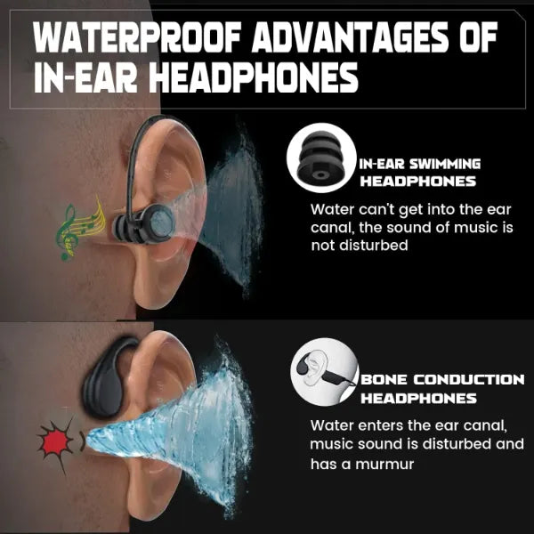 BudsSea Swimming Earbuds AU