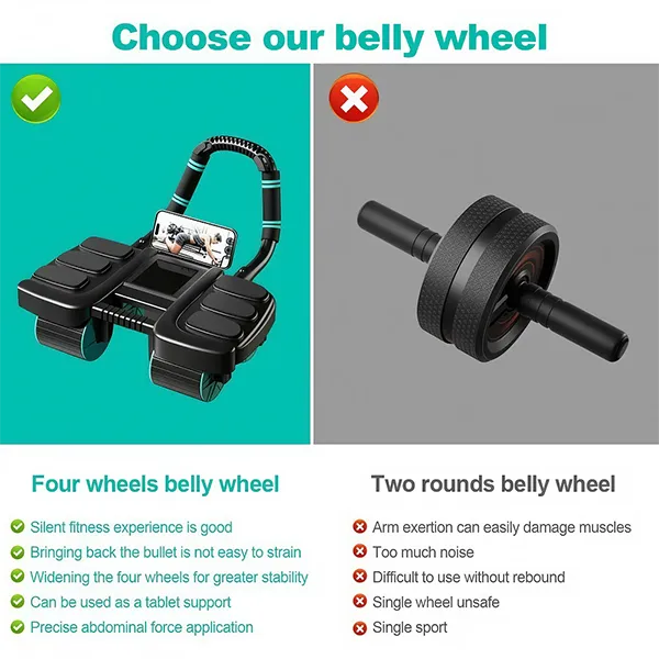 TurnRoll 4-Wheel Ab Roller – Auto Rebound, Elbow Support, Core & Abdominal Workout for Home Gym