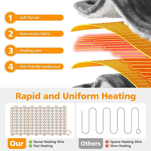 DreamWarm Heated Blanket