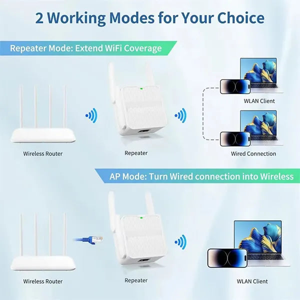 Wifaro WiFi Boosters AU