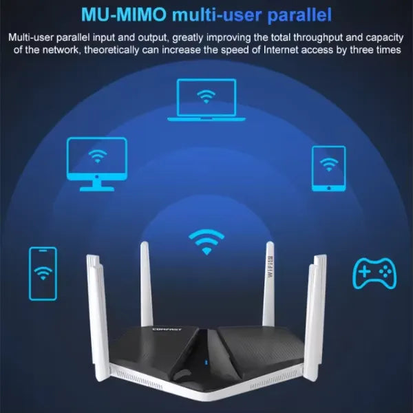 RouWifi Wifi Routers AU1