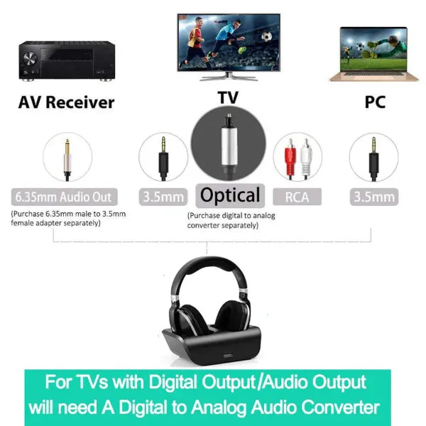 Lofialo Wireless Headphones for TV US01