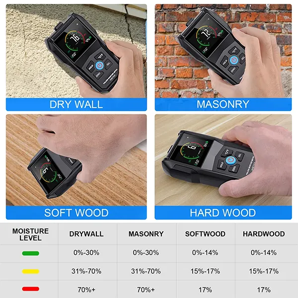 WodyTer Pinless Moisture Meter – Wood, Walls, Drywall & Concrete | 3-Color LCD & Audible Alarm