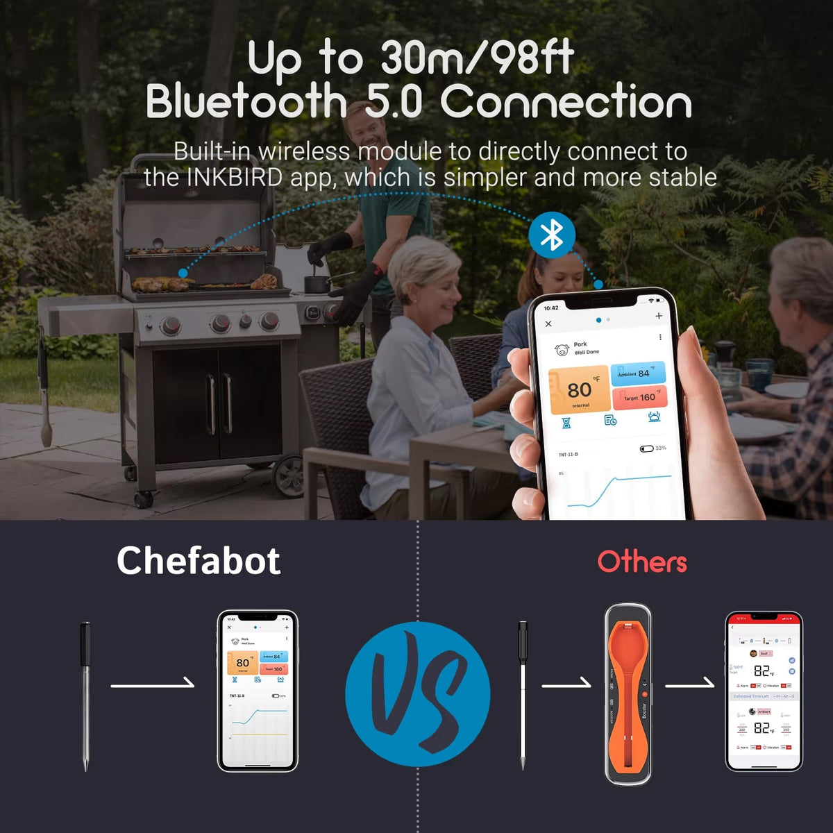 ChefYgo Meat Thermometers AU