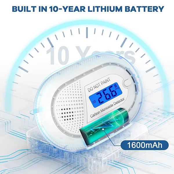 Monoxen Carbon Monoxide Detectors