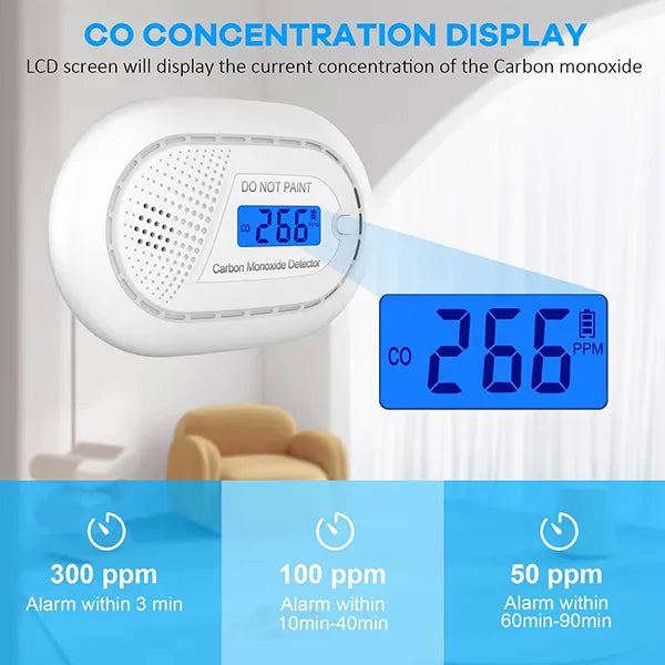Monoxen Carbon Monoxide Detectors