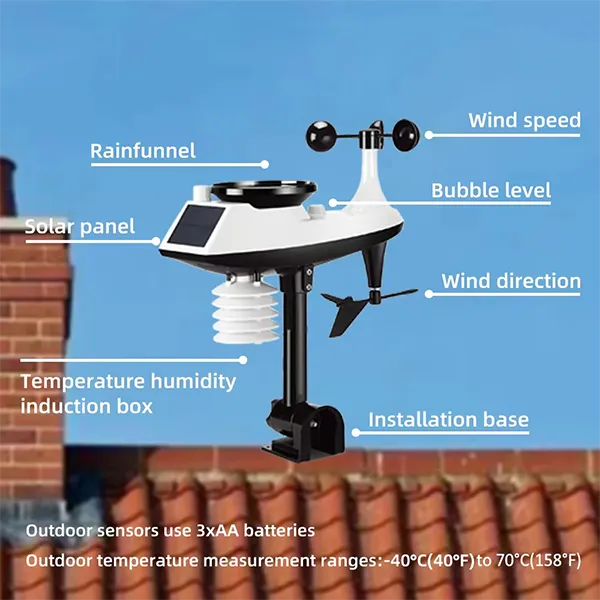 Weatherix Weather Stations