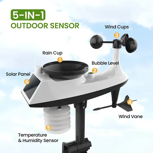 Weatherix Weather Stations
