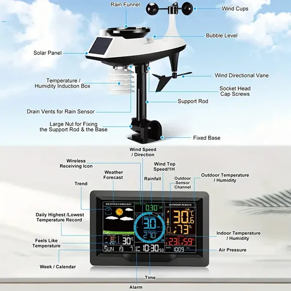 DomiWS Home Weather Stations CA45