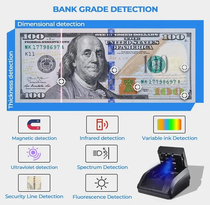 MoneCou Money Counters