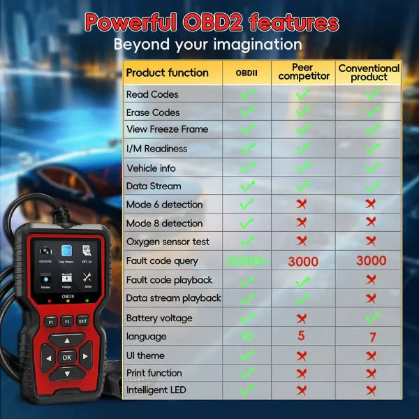ScanoOB Z10 OBD2 Scanners