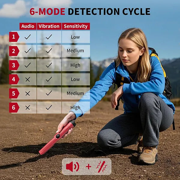 PoPinter Metal Detector Pinpointer