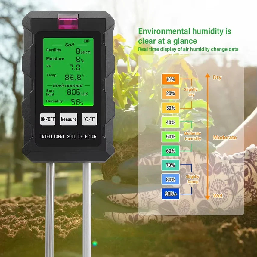 Moisync Soil Moisture Meters