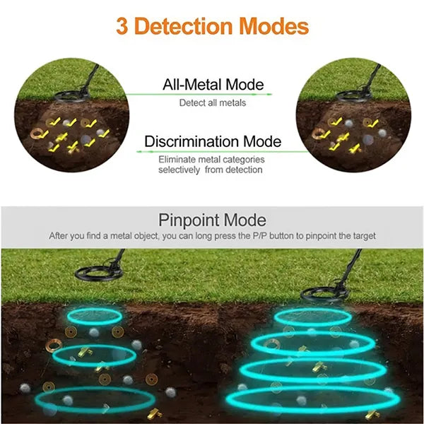 TeroTera Metal Detectors CA45