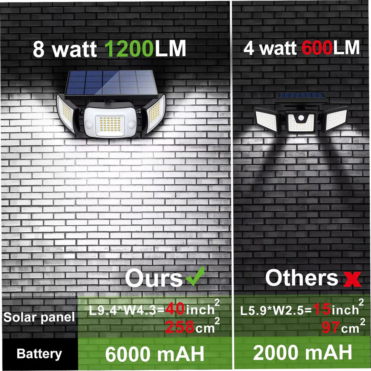SolarVigil Solar Security Lights US8